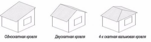 Двускатная кровля от а до я. 09 Двускатная кровля от а до я. 09