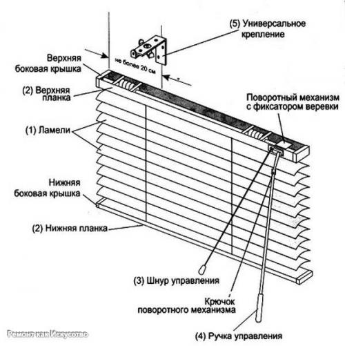 Правила и особенности крепления жалюзи к окну. 01