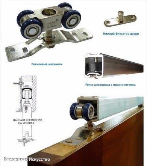 Виды механизмов раздвижных межкомнатных дверей и особенности их монтажа. 04 Виды механизмов раздвижных межкомнатных дверей и особенности их монтажа. 04