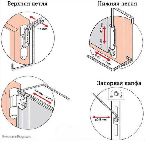 Регулировка защелки балконной пластиковой двери