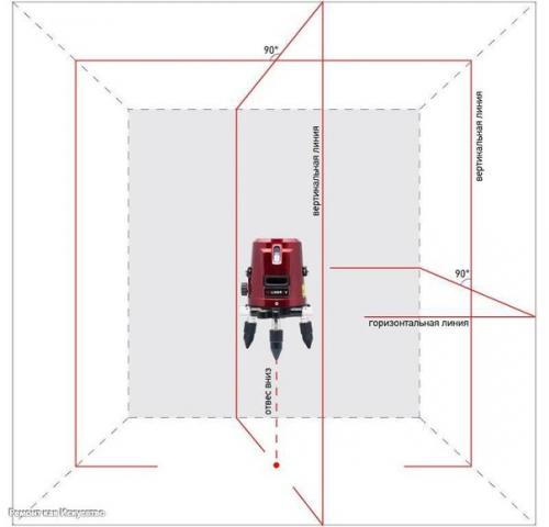 Лазерные уровни: как с ними работать? 01 Лазерные уровни: как с ними работать? 01