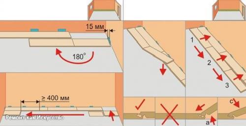 Как постелить ламинат. 03 Как постелить ламинат. 03