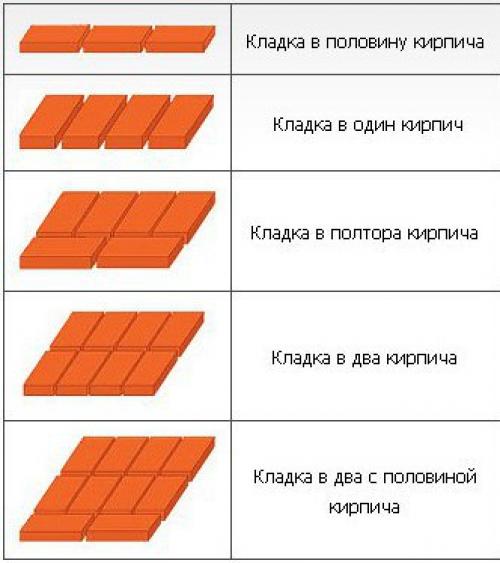 Кирпичная кладка стен дома в полтора кирпича. 03 Кирпичная кладка стен дома в полтора кирпича. 03