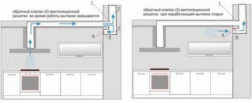 Особенности подключения вытяжки к вентиляционной системе. 05 Особенности подключения вытяжки к вентиляционной системе. 05