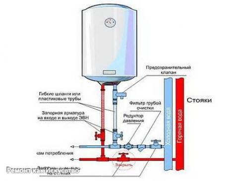 Как подключить водонагревательный бак. 03 Как подключить водонагревательный бак. 03