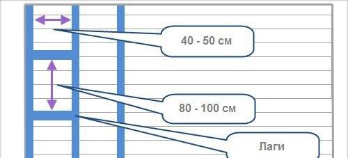 Выравнивание пола под ламинат в зависимости от основания и характера неровностей. 05