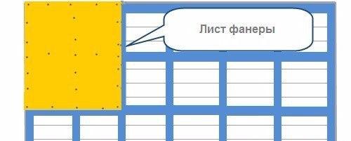 Выравнивание пола под ламинат в зависимости от основания и характера неровностей. 06