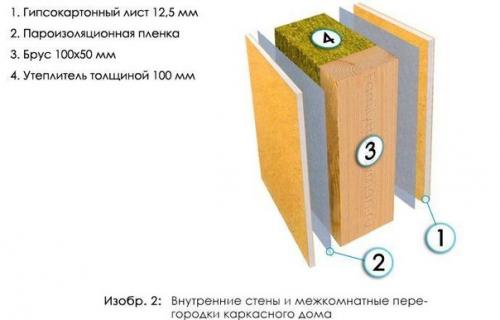 Каркасные стены дома. 01
