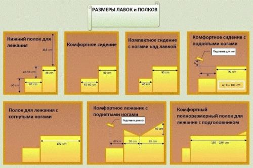 На изображениях собраны схемы, которые показывают различные варианты устройства полков в бане и парной. 05