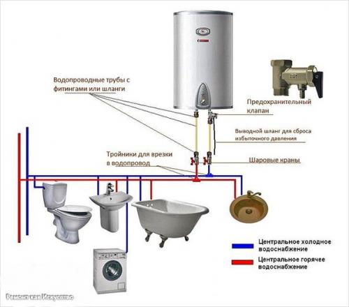 Как подключить водонагревательный бак. 04 Как подключить водонагревательный бак. 04