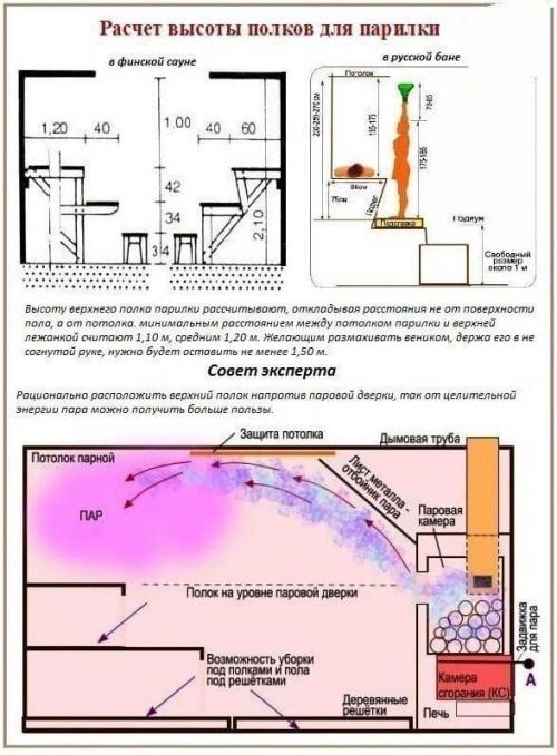 На изображениях собраны схемы, которые показывают различные варианты устройства полков в бане и парной. 06