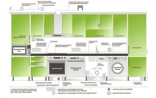 Эргономика кухни. Не зависимо от размеров кухонной площади, перед началом ремонта, требуется нанести план будущей кухни на листок бумаги. 01