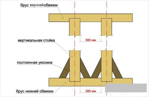 Как крепить брус к брусу. 03 Как крепить брус к брусу. 03