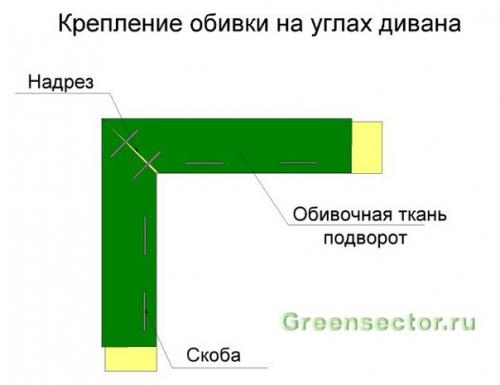Угловой диван состоит из нескольких частей, изготовление и стыковка которых требует точности. 04