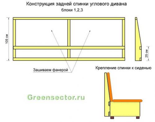 Угловой диван состоит из нескольких частей, изготовление и стыковка которых требует точности. 03