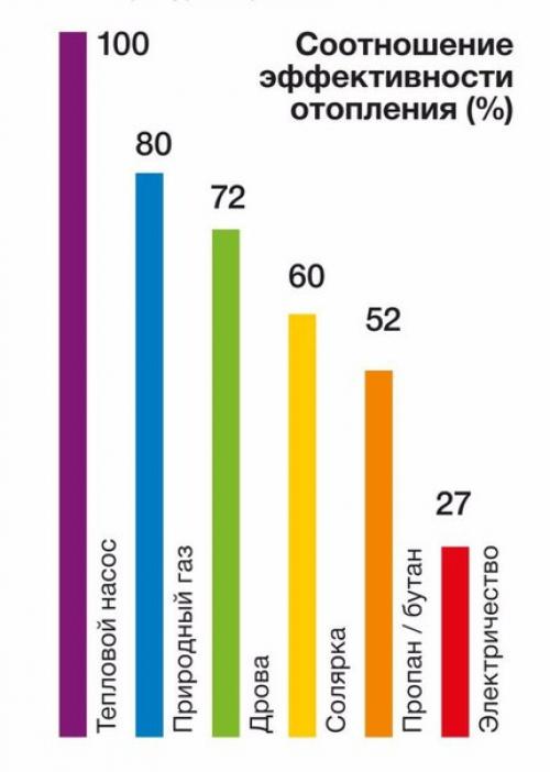 Отопление частного дома. 01