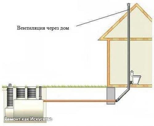 Монтаж канализационных труб. 03 Монтаж канализационных труб. 03