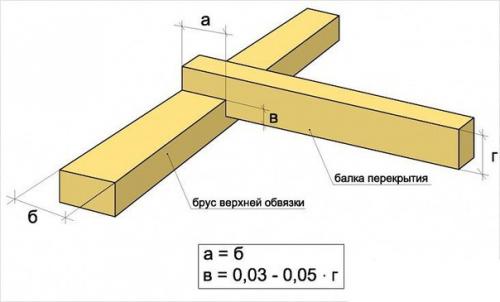 Как крепить брус к брусу. 02 Как крепить брус к брусу. 02