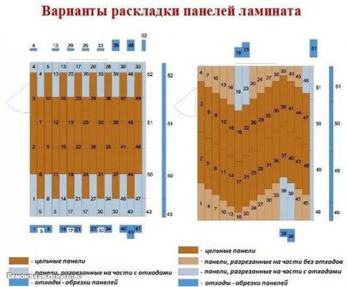 Укладка ламината.  Подготовка полов очень важна из-за особенностей конструкции ламинатного пола. 02