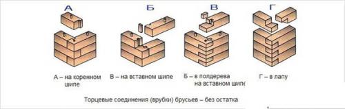 Как крепить брус к брусу. 05 Как крепить брус к брусу. 05