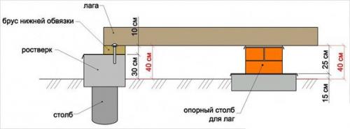 Как крепить брус к брусу. 06 Как крепить брус к брусу. 06