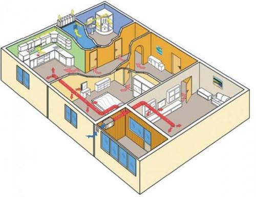 В доме пахнет сыростью, правильная вентиляция и вопрос решен. 02 В доме пахнет сыростью, правильная вентиляция и вопрос решен. 02
