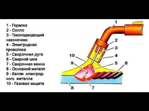 Сварочные работы.  Технология, советы и техника безопасности. 03 Сварочные работы.  Технология, советы и техника безопасности. 03