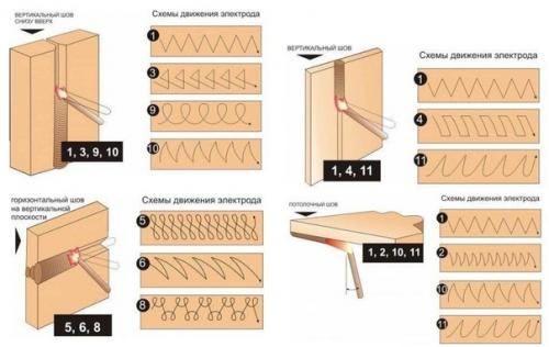 Сварному на заметку. 04