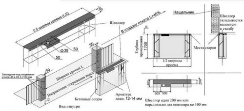 Фундамент для откатных ворот. 04 Фундамент для откатных ворот. 04