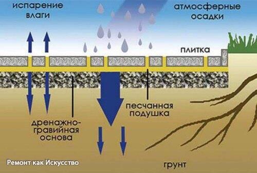 Укладка брусчатки своими руками: советы и рекомендации. 04 Укладка брусчатки своими руками: советы и рекомендации. 04