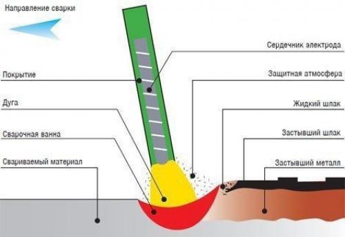 Сварному на заметку. 03