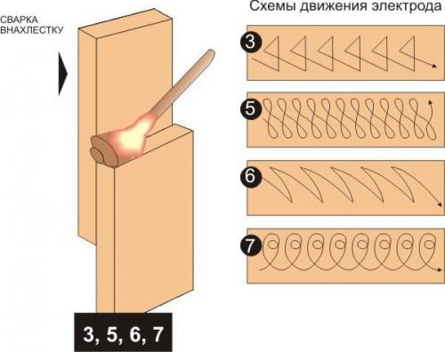 Сварочные работы.  Технология, советы и техника безопасности. 06 Сварочные работы.  Технология, советы и техника безопасности. 06