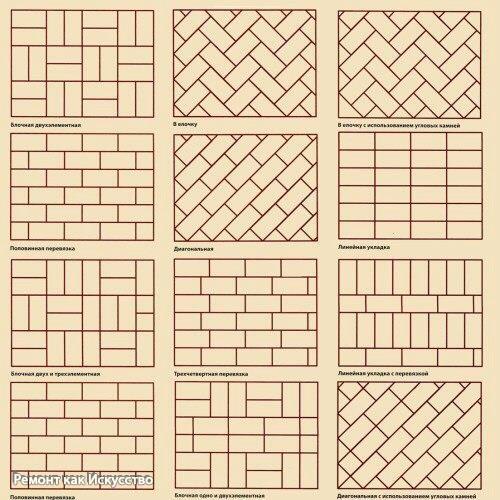 Укладка брусчатки своими руками: советы и рекомендации. 05 Укладка брусчатки своими руками: советы и рекомендации. 05