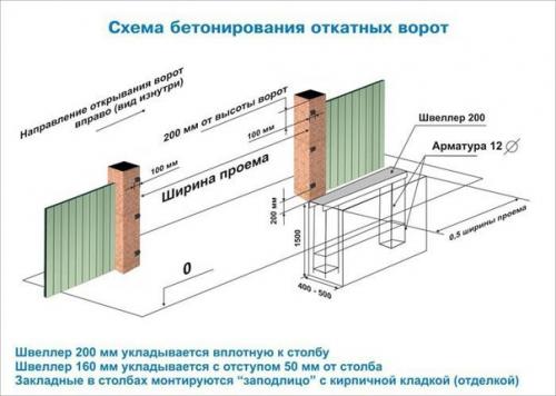 Фундамент для откатных ворот. 02 Фундамент для откатных ворот. 02