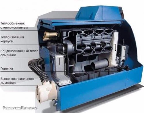 Котлы на жидком топливе в системе отопления дома. 02