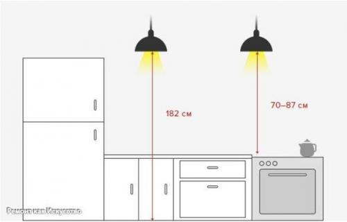 Освещение в кухне.  1. встроенные потолочные споты размещайте на расстоянии как минимум 30-40 см друг от друга. 03 Освещение в кухне.  1. встроенные потолочные споты размещайте на расстоянии как минимум 30-40 см друг от друга. 03