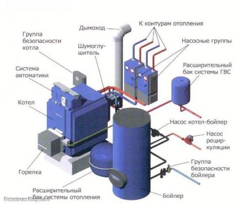 Котлы на жидком топливе в системе отопления дома. 05