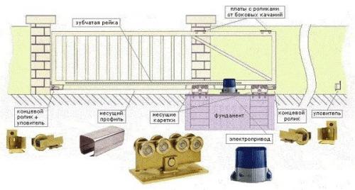 Фундамент для откатных ворот. 01 Фундамент для откатных ворот. 01