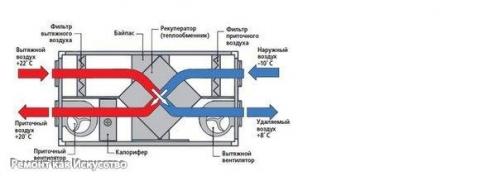 Вентиляционный зазор каркасного дома. 03 Вентиляционный зазор каркасного дома. 03