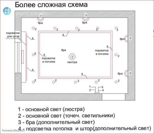 На какие группы лучше свет делить. 02