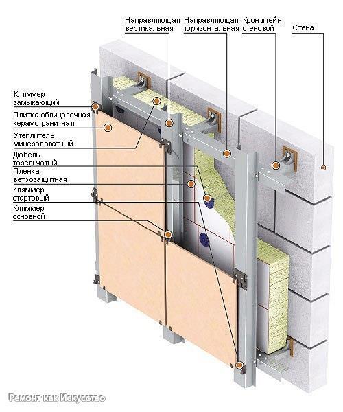 Монтаж вентилируемых фасадов. 01