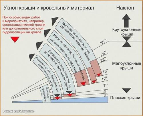 Виды и схемы стропильных систем. 03 Виды и схемы стропильных систем. 03