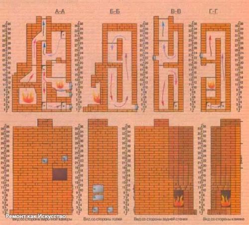Полезные советы - печь с камином. 03