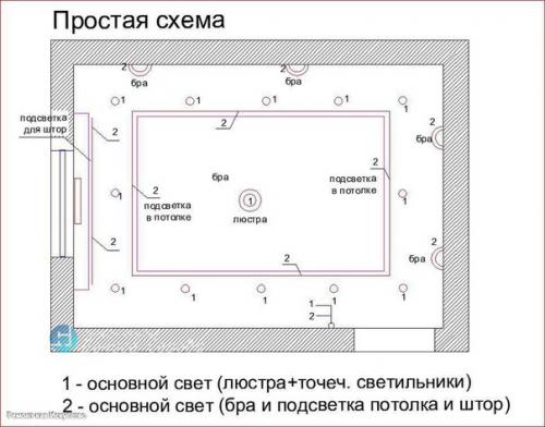 На какие группы лучше свет делить. 06