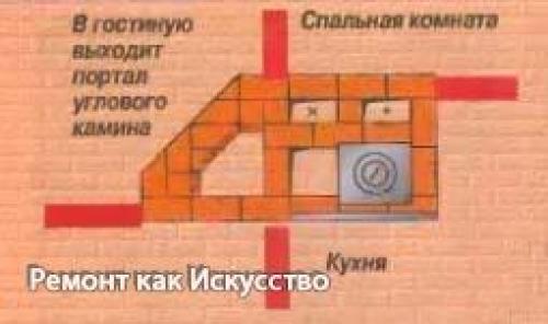 Полезные советы - печь с камином. 05