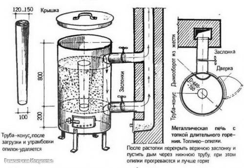 Печь на опилках. 02 Печь на опилках. 02