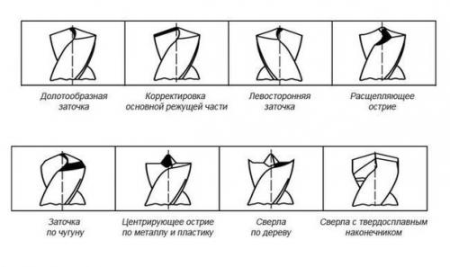 Заточка сверла по металлу. 06