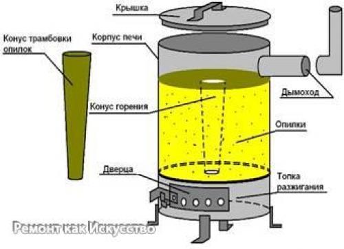  на опилках. | Все о ремонте