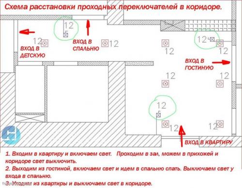 На какие группы лучше свет делить. 05