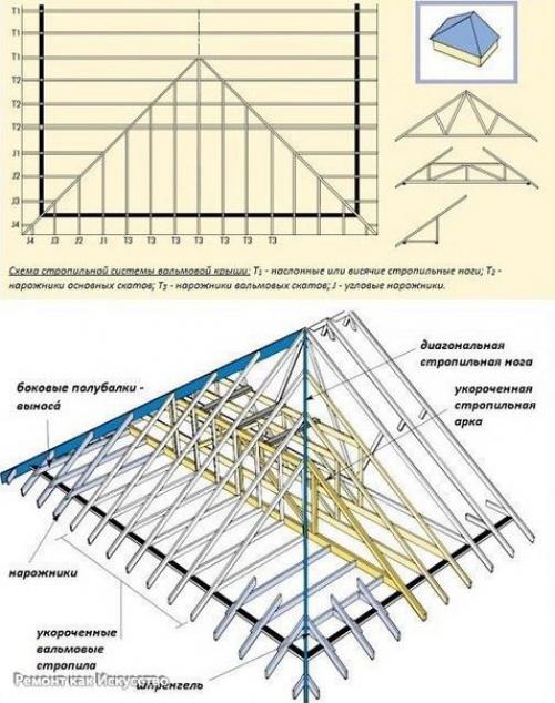 Виды и схемы стропильных систем. 06 Виды и схемы стропильных систем. 06